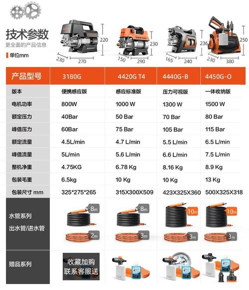 亿力洗车机神器 高压家用220V全自动便携清洗全解析