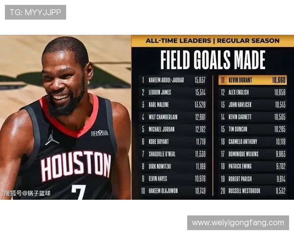 火箭队三分命中率创历史新高428展现高精尖转型实力